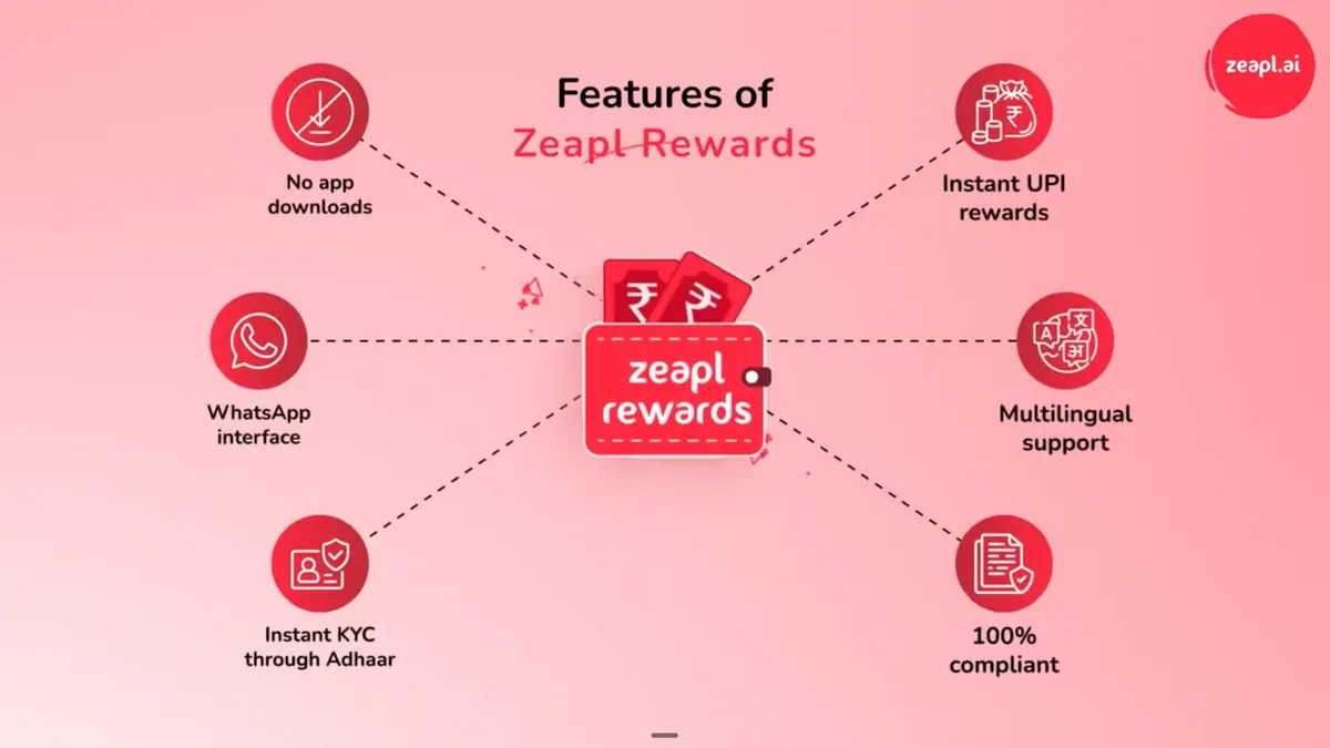 Zeapl Rewards case study